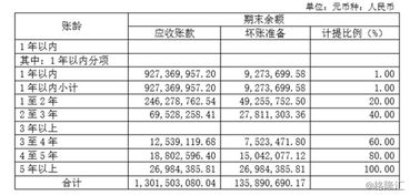 上月计提主营业务税金及附计提多了，这个月的账该如何调整