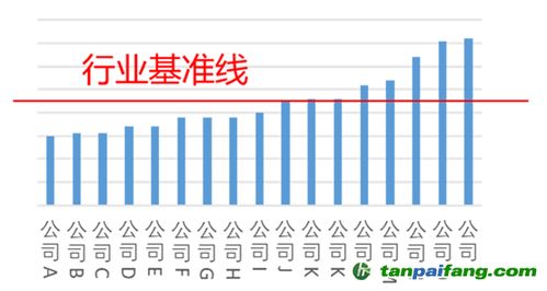 碳排放配额分配以什么为主？