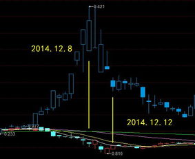 分级基金拆分后是先卖A还是先卖B