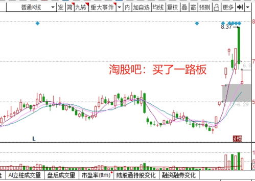 怎么培养股市的大局观，理解板块的轮动，谁能帮帮我啊？ 日子过的太不如意啊。