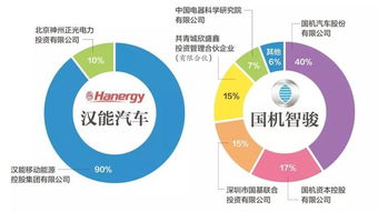 上汽集团持有美国通用多少股份