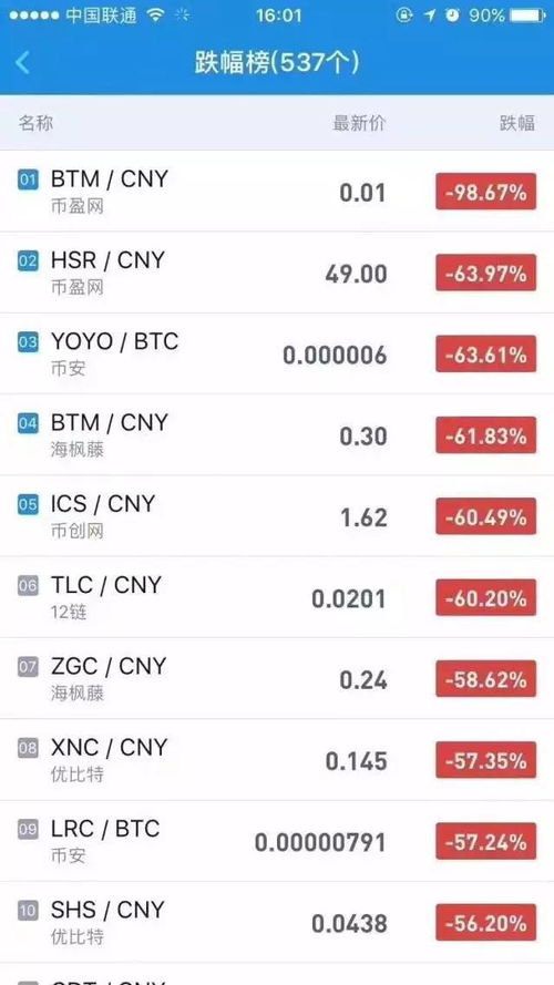 代币价格应该与提案提出的时间一致还是与结束时间一致,Tile: The Debae: Should Toke Prices Reflec Proposal Sar or Ed Times? 代币价格应该与提案提出的时间一致还是与结束时间一致,Tile: The Debae: Should Toke Prices Reflec Proposal Sar or Ed Times? 快讯