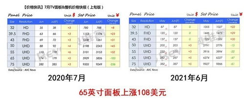 现在买电视就是 冤大头 双11才是最佳时机