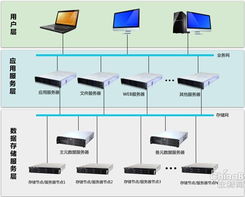 4G网和云存储将开启高清应用新纪元