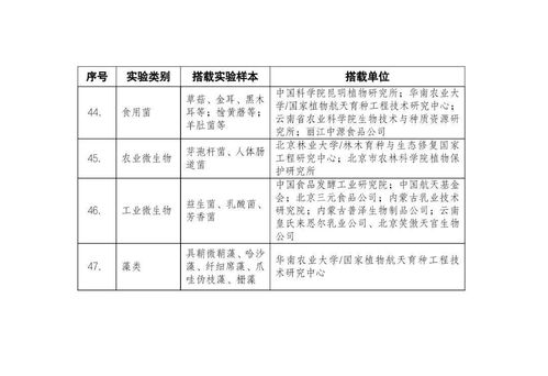 136种粮食 花草等,神十六飞船航天育种实验清单公布