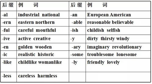 2019高考英语常用词汇词性转换汇编