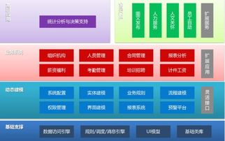 北京软件公司 人力资源管理系统 软件外包公司