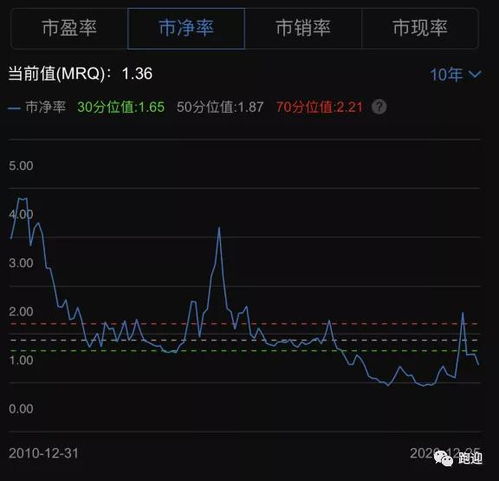 钢结构型股票负债率为什么这么高？钢结构型股票负债率为什么这么高？