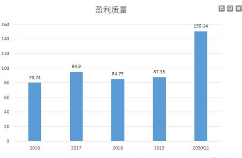 celo币未来潜力分析