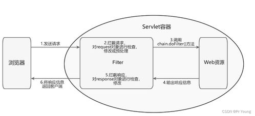  filter USDT行情