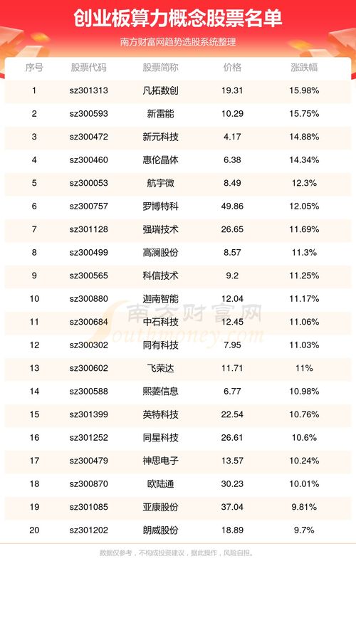 rtm币算力表,1g算力等干多少人民币 rtm币算力表,1g算力等干多少人民币 活动