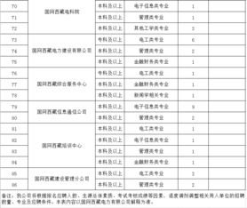 西藏电力有限公司招聘的大学生的工资是多少呀