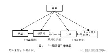 叶晓迪 制衡不足与后冷战时期美国的反制衡机制 一霸四强 的分析框架