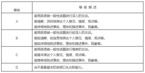 英语口语考试模仿朗读范文（英语口语人机对话考什么？）