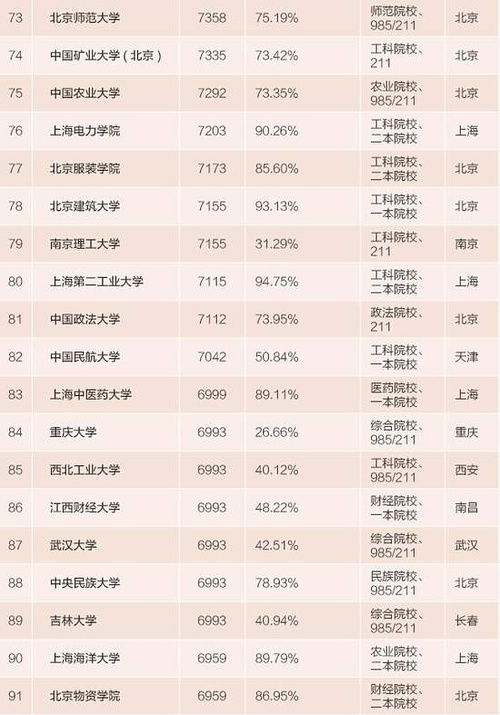 全国大学排名榜,中国十大名校排行榜十大名牌大学