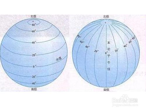 地理经纬网的应用 三定 快乐有效学地理 