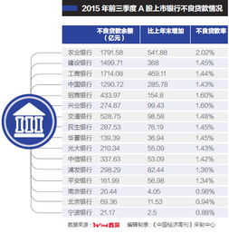 我农业银行股票清仓前显示的成本价为3.5元，我3.9元清仓后成本价变为了4.05元，这是怎么回事?