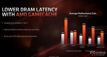 AMD 7nm Zen2架构详解 从优秀到卓越