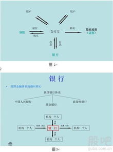 资本证券包括哪些