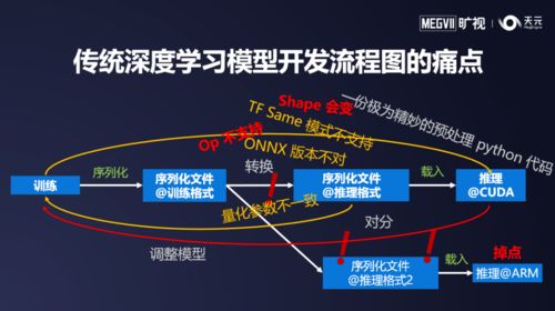 深度学习游戏辅助,深度学习助力游戏进化，智能辅助技术引领新潮流(图4)