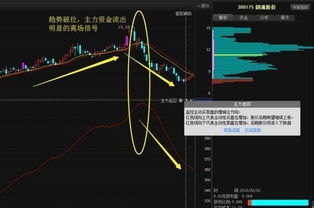 低于130%但补仓少于150%，会不会平仓？