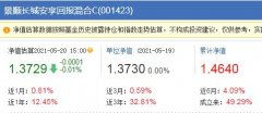 50万做理财百分之3.00，91天是多少钱