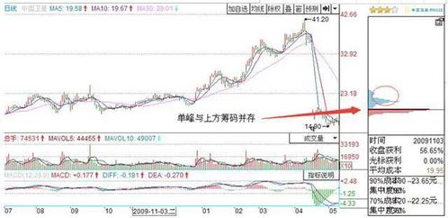 中国卫星股票行情发行价是多少