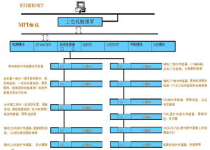 国内与PLC相关的大公司有哪些！