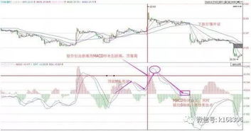 MACD、DIFF、DEA、各是什么线？