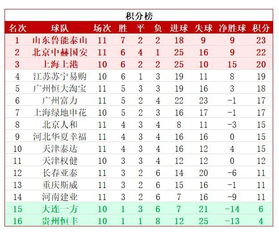 中超积分榜升班马最新排5名〖2012中超升班马是哪些〗