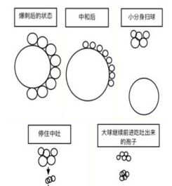 球球大作战如何一口吃成胖子 敌人传球情况详解 图文攻略 全通关攻略 高分攻略 百度攻略 