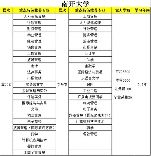 远程教育大学？远程教育和国家开放大学有什么区别