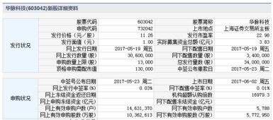 新股华脉科技何时上市交易的最新相关信息