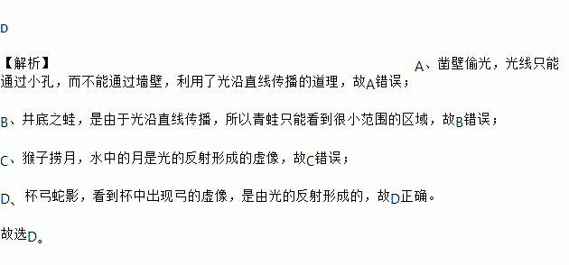 下列成语与其对应知识相符的是