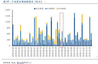 如何在电脑版国元证券里查每天换手率