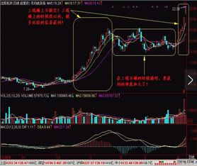 股票均线是如何结合K线看的？