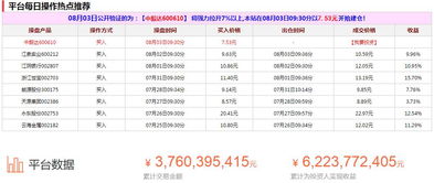 如何1万元理财赚到了100万