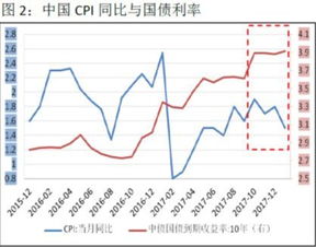 为什么今年是经济下行时期，股市却进入了牛市?