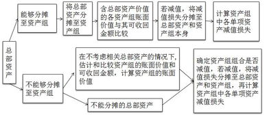 会计考试专业知识点