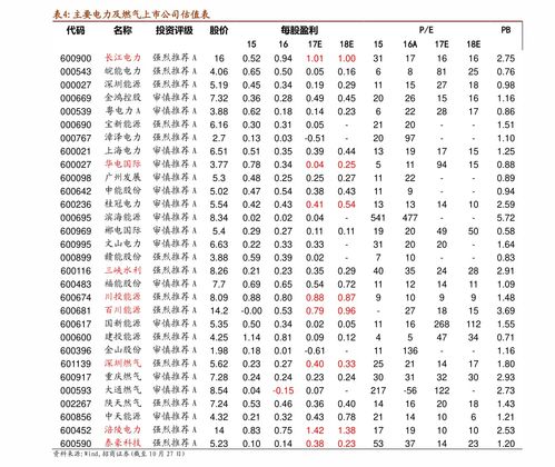 龙币银元价格一览表 龙币银元价格一览表 专题