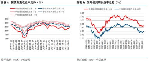 信用债是什么样的基金？在什么市场情况下，收益率最大？