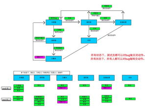 接口403是前端还是后端错误(后端怎么编写接口给前端使用)