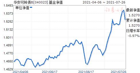 华安基金可转债B