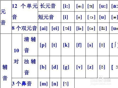 成年人如何零基础学英语