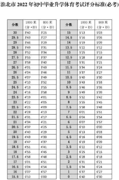 淮北家长速看,市教育局发布最新通知