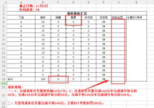 如何一个公式可以直接算出实际扣罚金额 