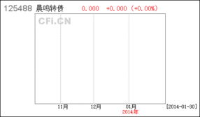 晨明纸业发行短期融资券是利好吗?