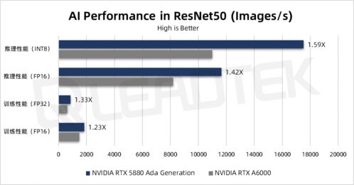 rtx a4500 ada generation,RTX A4500 Ada Generation: A Comprehensive Overview