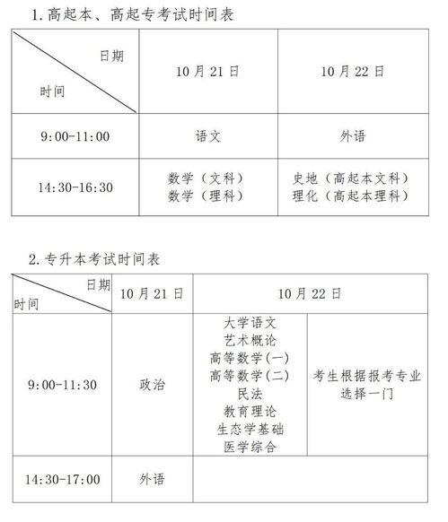 2023年河南成人高考学院专业(图1)