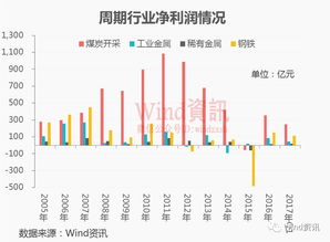 为何分析股票价格时煤炭、电力等行业的市盈率都很低？